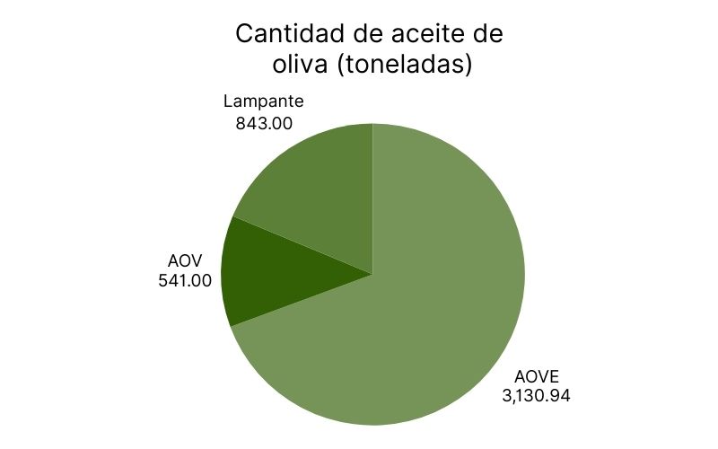 Olive Oil Digest Graphs.jpg